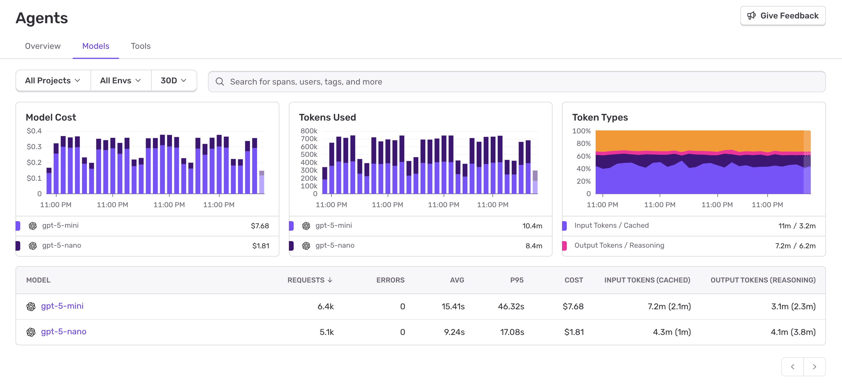 AI Agents Monitoring Models