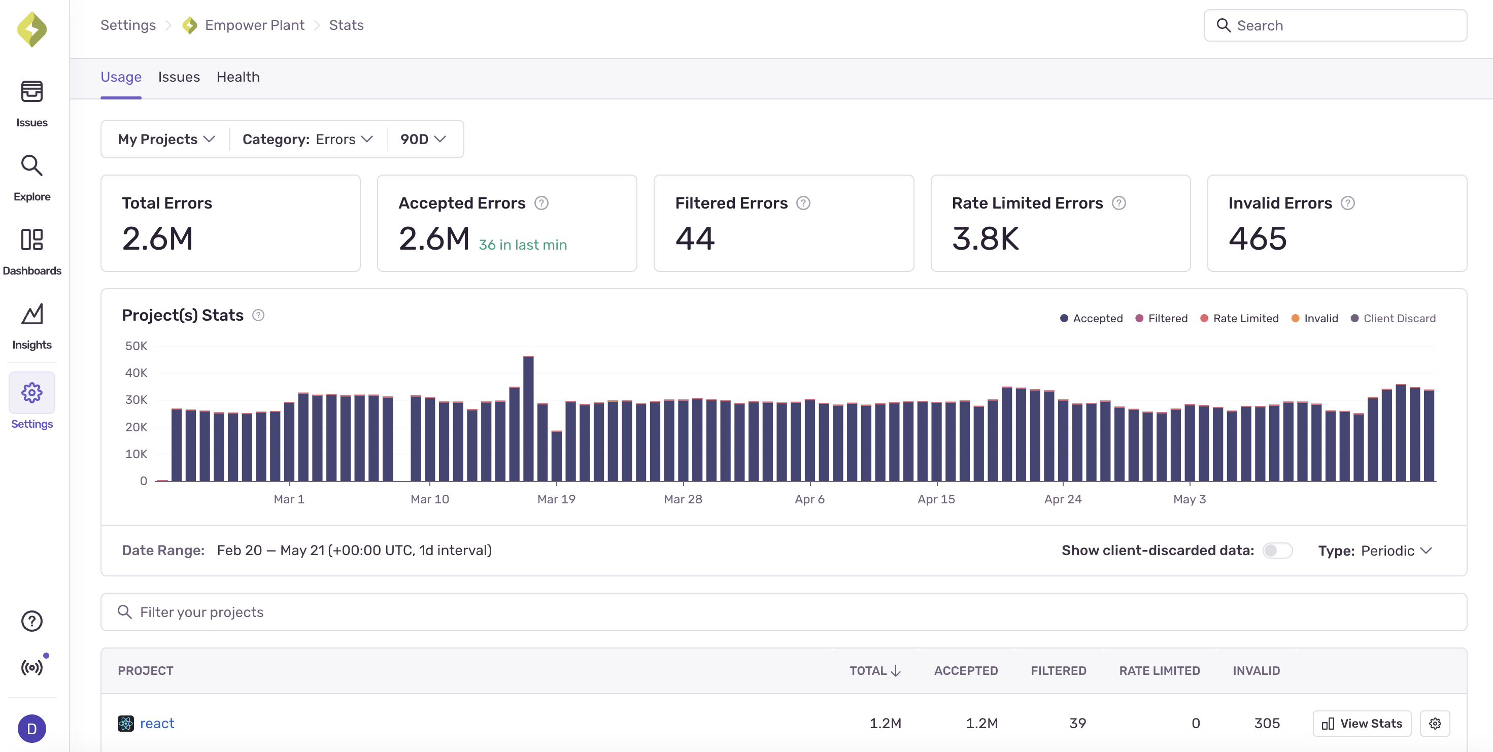 Overview of Usage Stats page